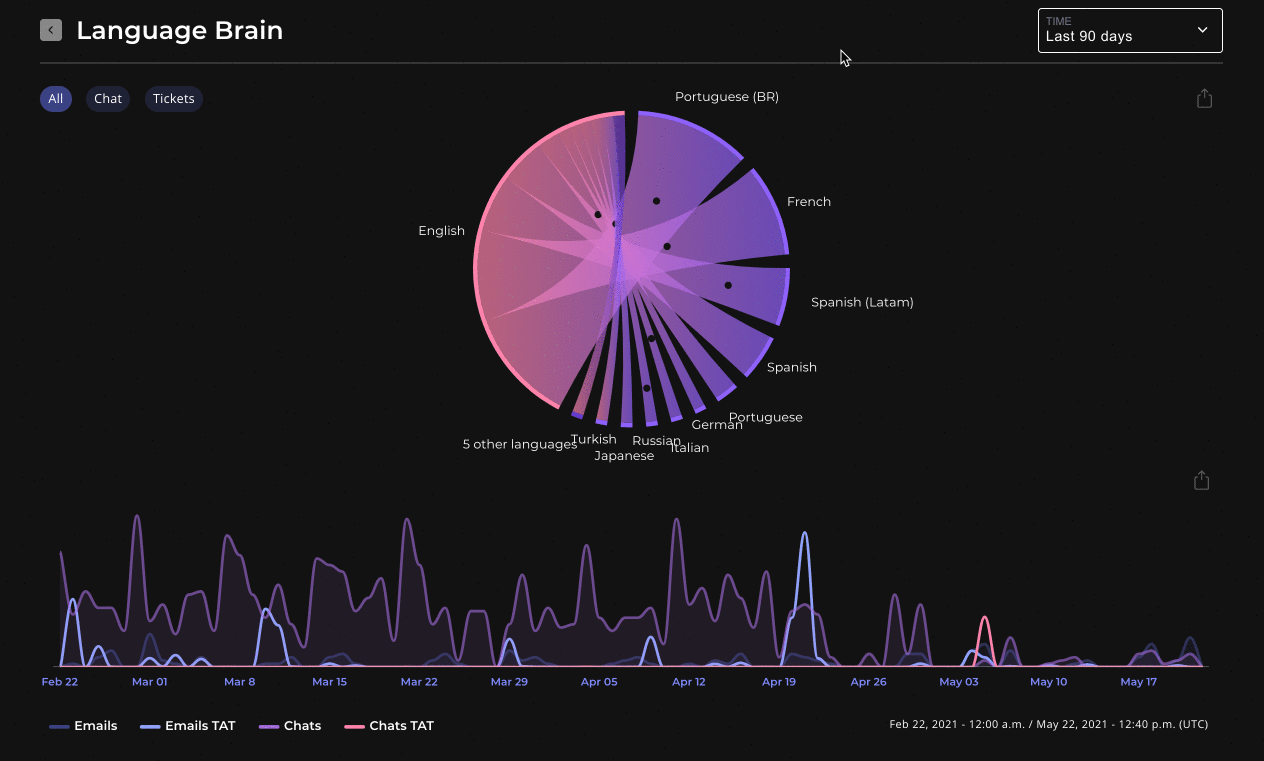 An animated gif representing the language brain charts 