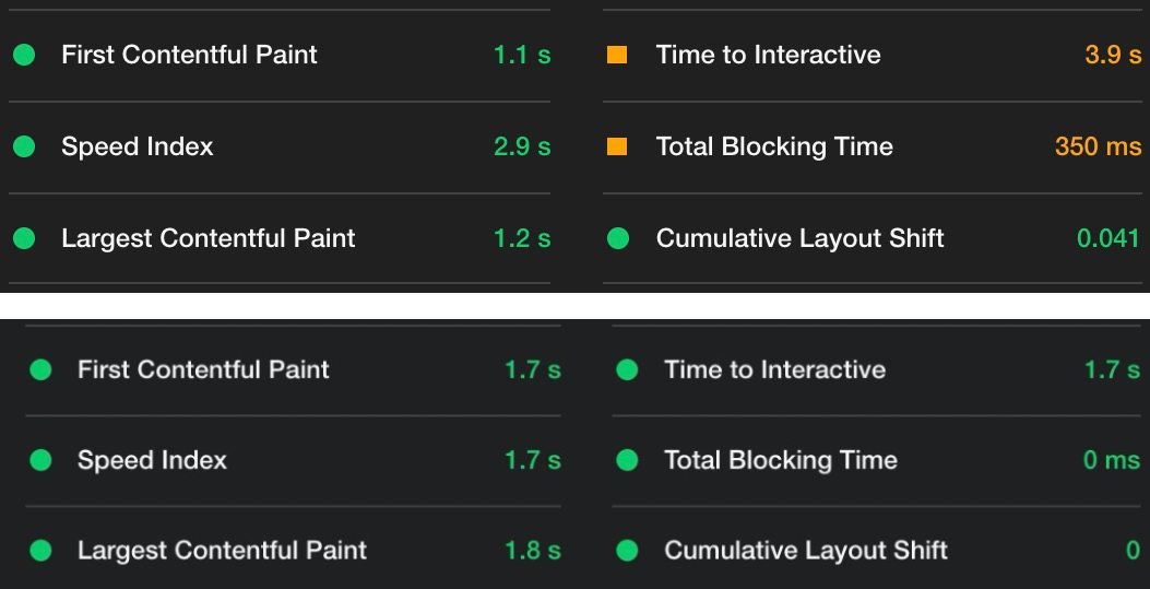 A screenshot of Chrome's Lighthouse performance tool metrics between the Gridsome and Metalsmith versions.